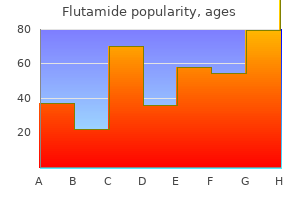 discount flutamide 250 mg amex