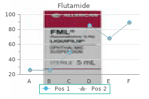 order generic flutamide online