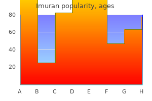 buy cheap imuran 50mg on line