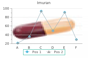 buy 50 mg imuran overnight delivery