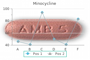50 mg minocycline with mastercard