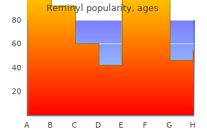 order reminyl with paypal