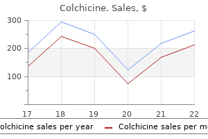 order colchicine from india