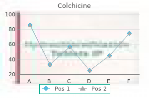 discount colchicine 0.5 mg overnight delivery