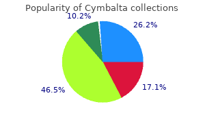 generic cymbalta 60 mg visa