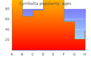 purchase 20mg cymbalta amex