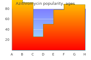 order azithromycin 100mg amex