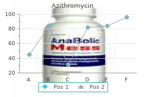 order generic azithromycin on line