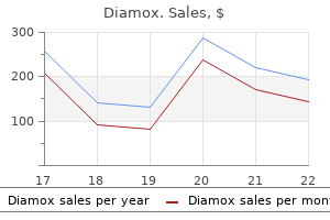 buy discount diamox line