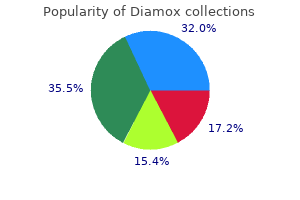 cheap 250mg diamox visa