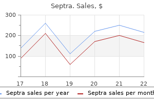 buy septra toronto