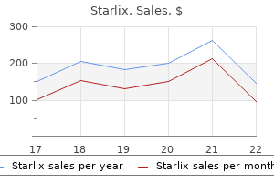 buy starlix with mastercard