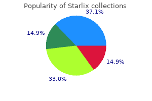 buy 120 mg starlix visa