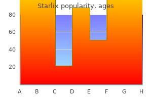 order starlix 120 mg with mastercard