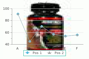 purchase starlix 120mg fast delivery