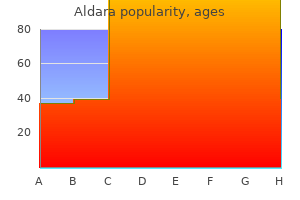 buy aldara with amex