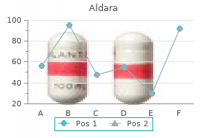 order aldara 5percent with amex