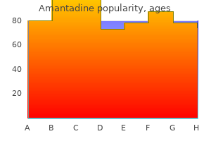 cheap amantadine american express