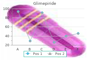 discount glimepiride 2 mg otc