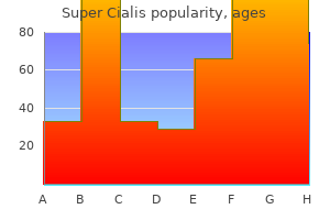 purchase super cialis canada