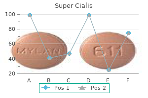 discount super cialis 80 mg with mastercard