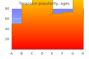 terazosin 2 mg low cost