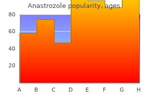 buy anastrozole 1mg fast delivery