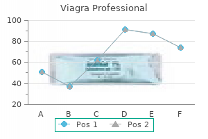 cheap 50 mg viagra professional fast delivery