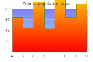 purchase zebeta with amex