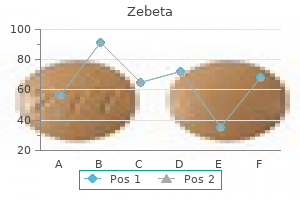 purchase zebeta 2.5mg amex