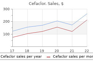purchase cheap cefaclor line