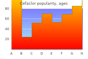 order cefaclor pills in toronto