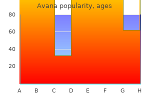 cheap avana amex