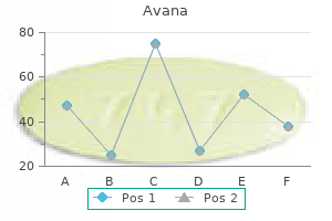 purchase avana 100 mg free shipping