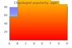 purchase clopidogrel