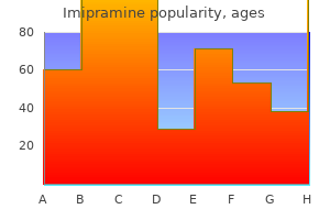 cheap 75mg imipramine with amex