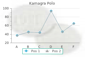 order kamagra polo without prescription