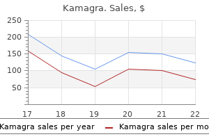 purchase 100mg kamagra amex