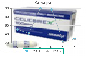 kamagra 100 mg lowest price
