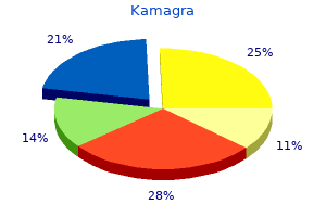 kamagra 50 mg generic