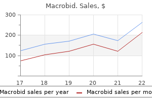 buy discount macrobid on-line