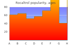 purchase rocaltrol us