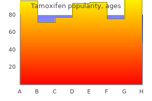 order tamoxifen visa