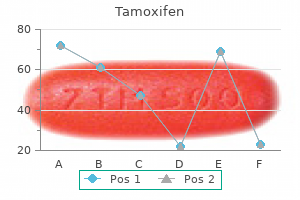 effective 20 mg tamoxifen
